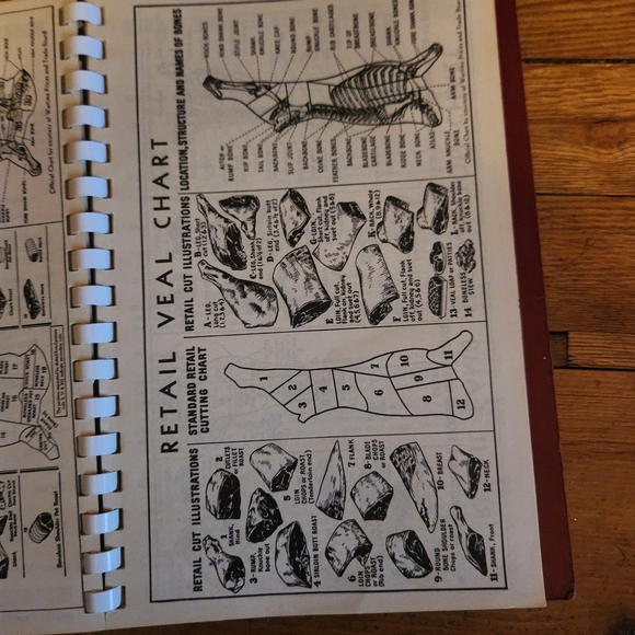 Red Cooking Guide - Picture 2 of 8